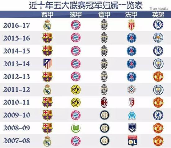 部署和团队